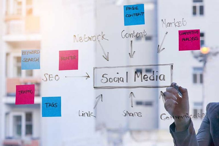 Writing Effective Social Media Copy RSPR Marketing Communications